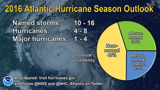 NHC 2016 Storm Outlook